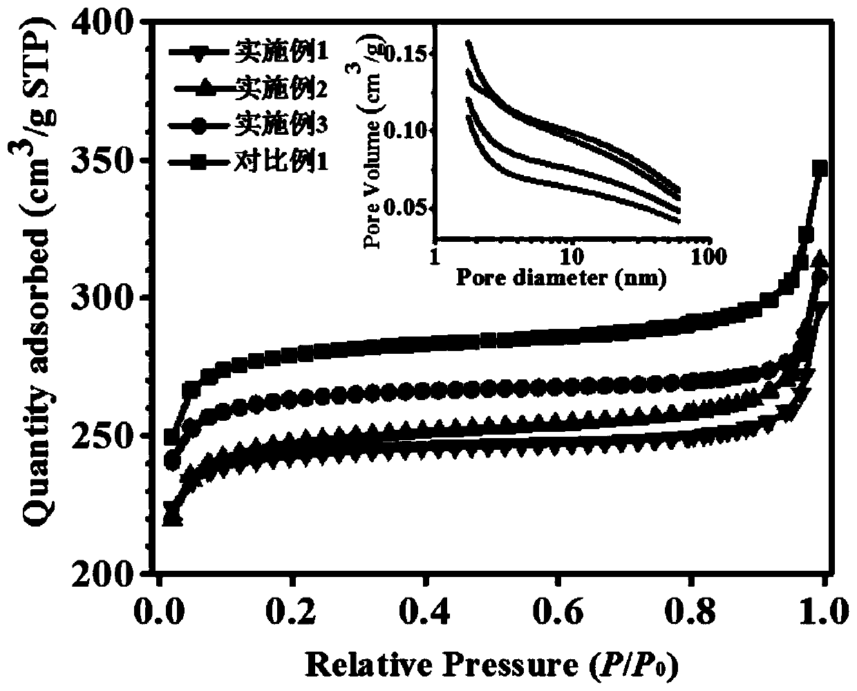 UiO-66 based MOF (metal organic framework) material for indoor formaldehyde purification at room temperature and application of material