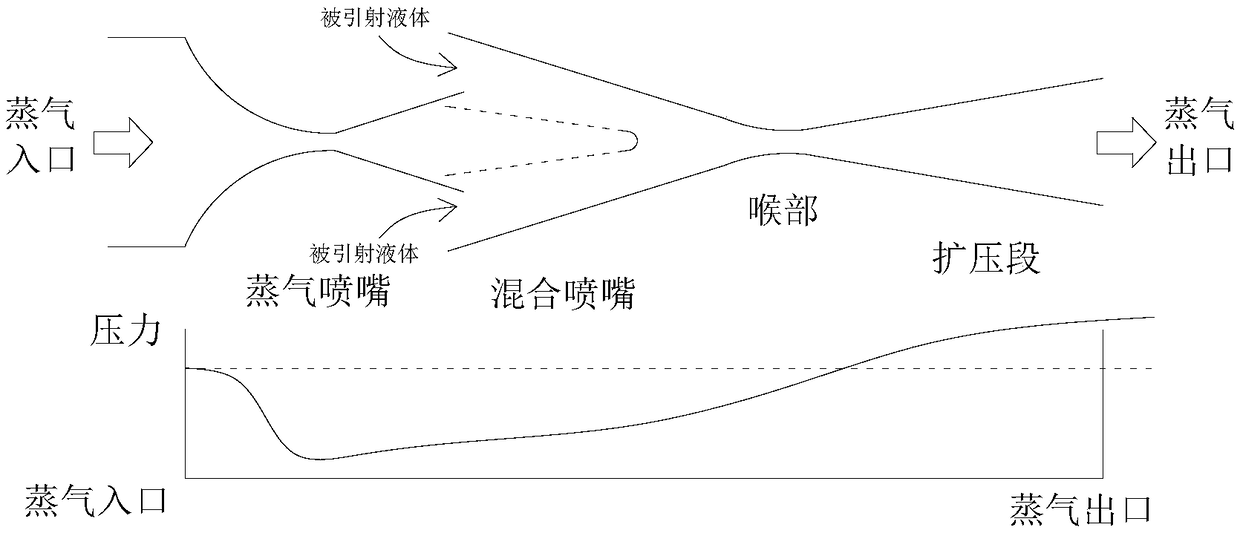 Cold chain vehicle waste heat synergistic mechanical-pump-free compression-injection refrigeration circulation system and method