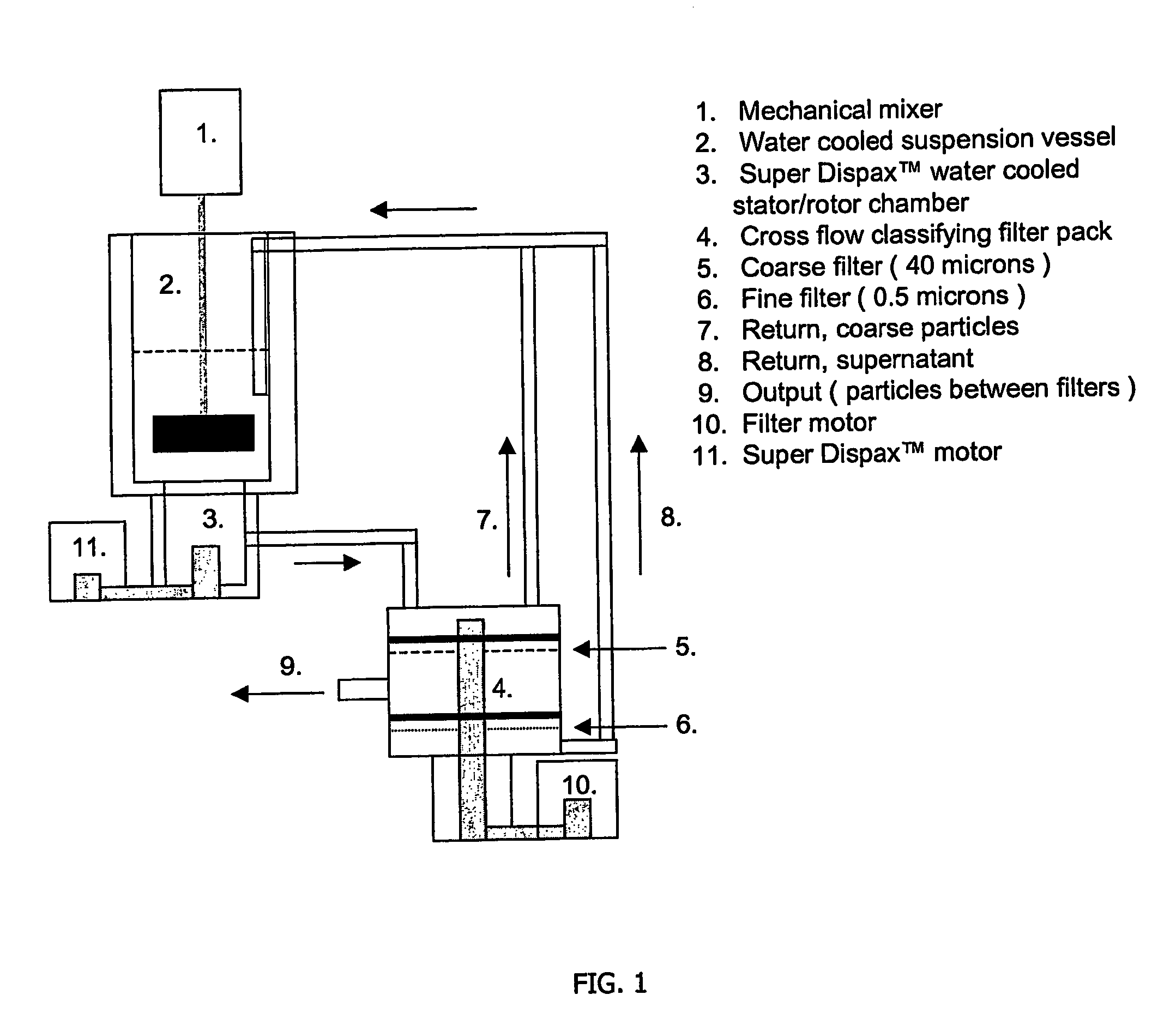 Method for treating carrier particles and its use