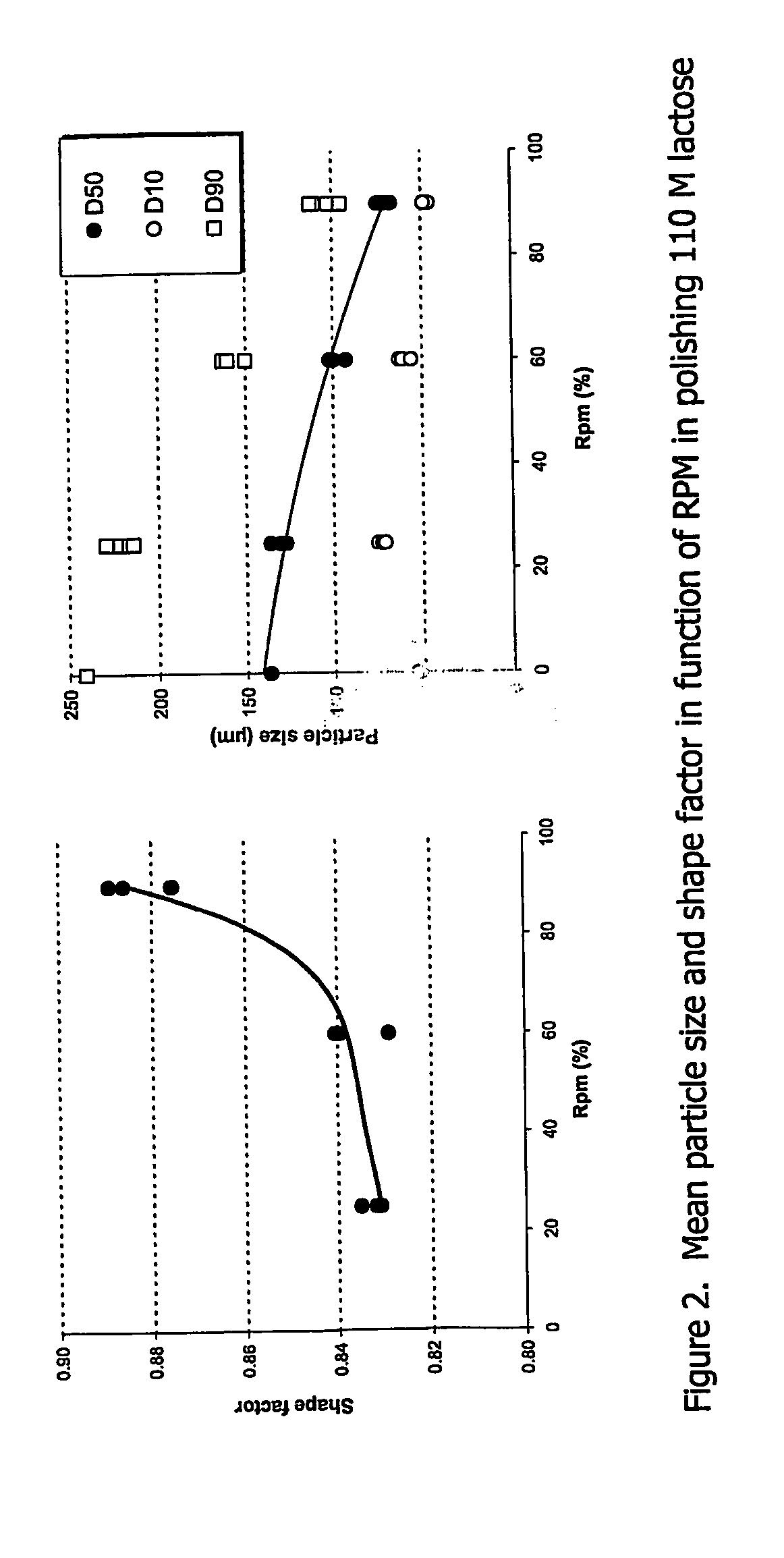 Method for treating carrier particles and its use