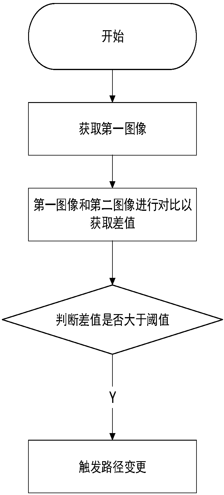 Intelligent cleaning instrument control method