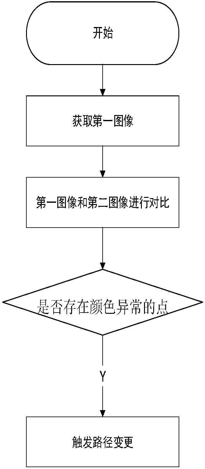 Intelligent cleaning instrument control method