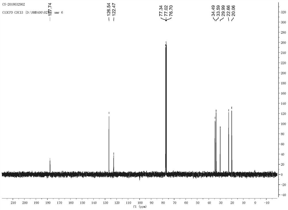 A method for preparing trans-D-chrysanthemic acid