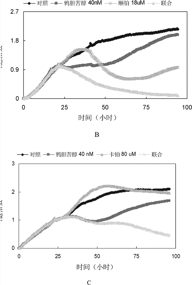 Application of brusatol as chemotherapeutic drug synergist