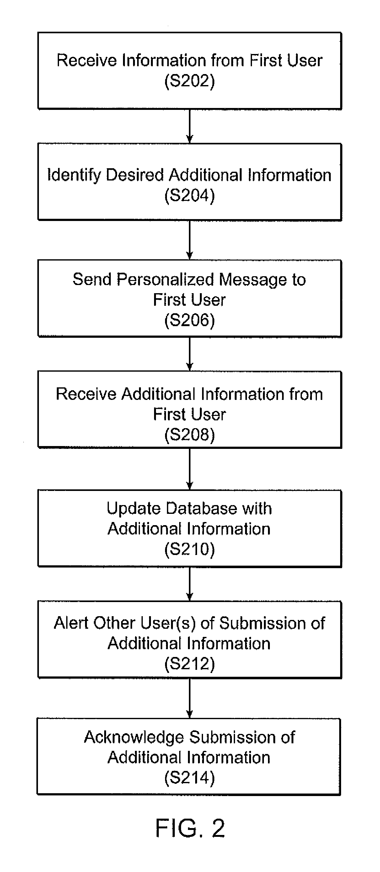 Systems and methods for encouragement of data submission in online communities