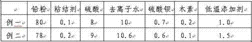 Low-temperature lead-acid battery cathode active substance and preparation method thereof