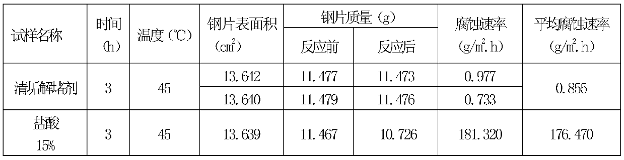 Non-discharge plug-removing stick-releasing integrated working fluid and process for ternary compound combination flooding oil well