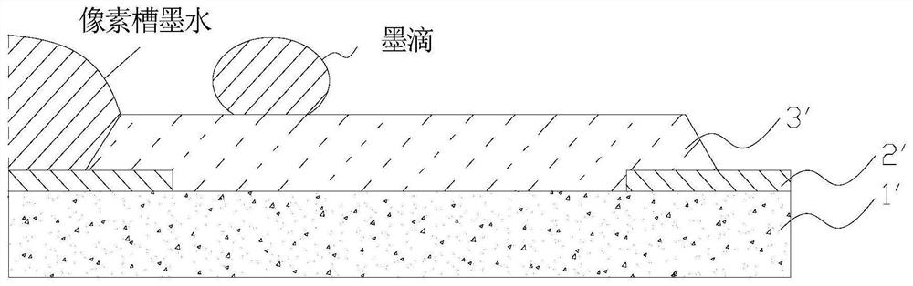 Pixel bank structure suitable for manufacturing display by printing process and preparation method thereof