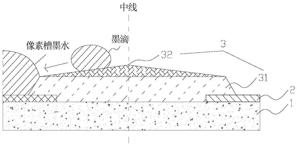 Pixel bank structure suitable for manufacturing display by printing process and preparation method thereof