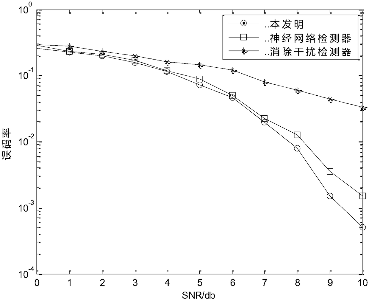 Data detection method based on simulated annealing neural network and interference elimination