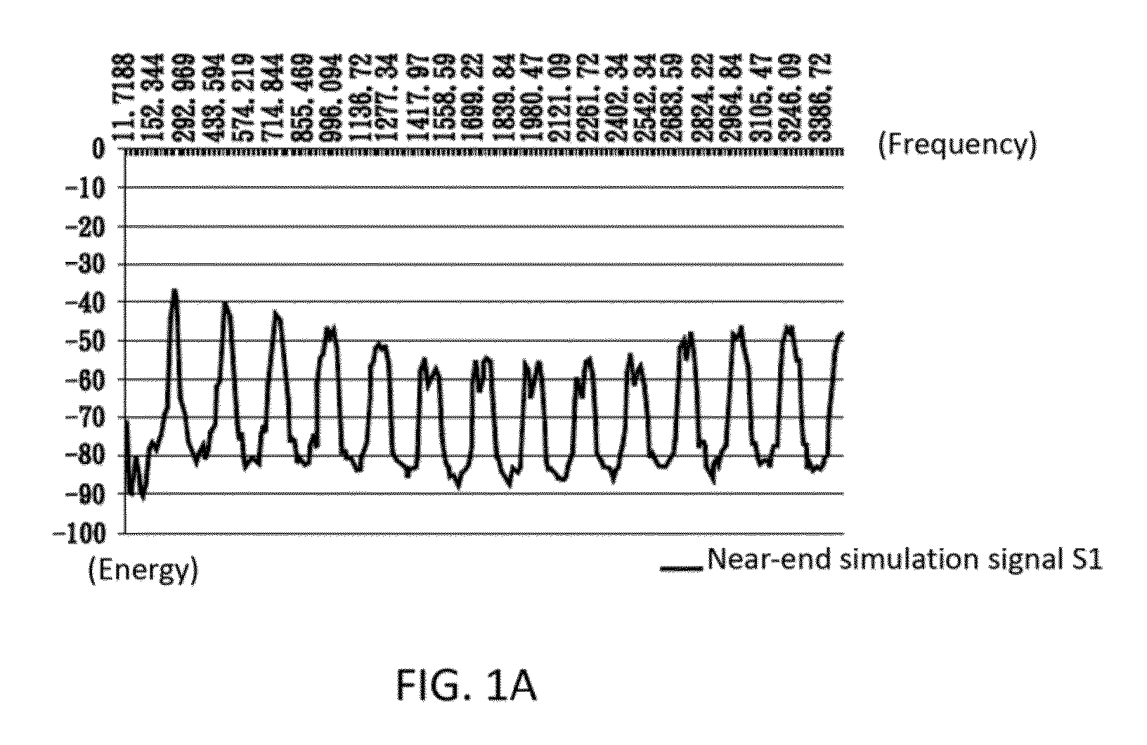 Network audio testing system and network audio testing method thereof