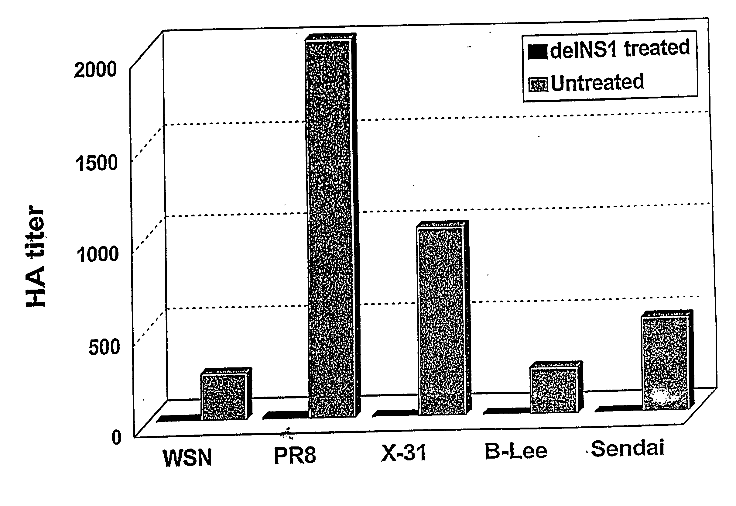 Interferon inducing genetically engineered attenuated viruses