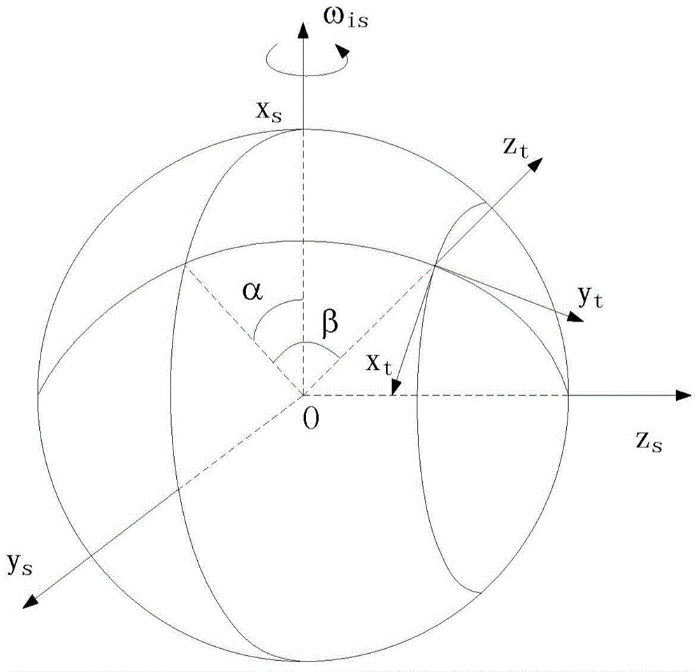 Polar Inertial Navigation Method Based on Horizontal Geographical Coordinate System