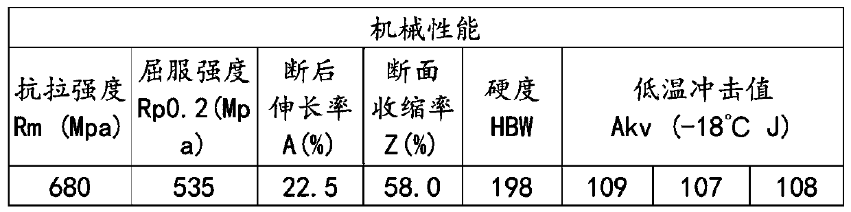 C-grade steel and heat treatment method thereof