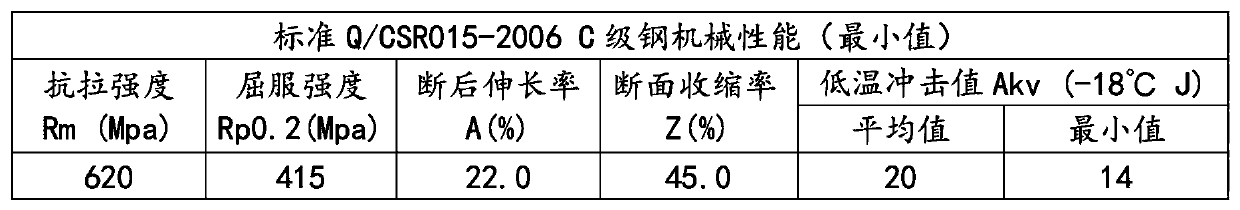 C-grade steel and heat treatment method thereof