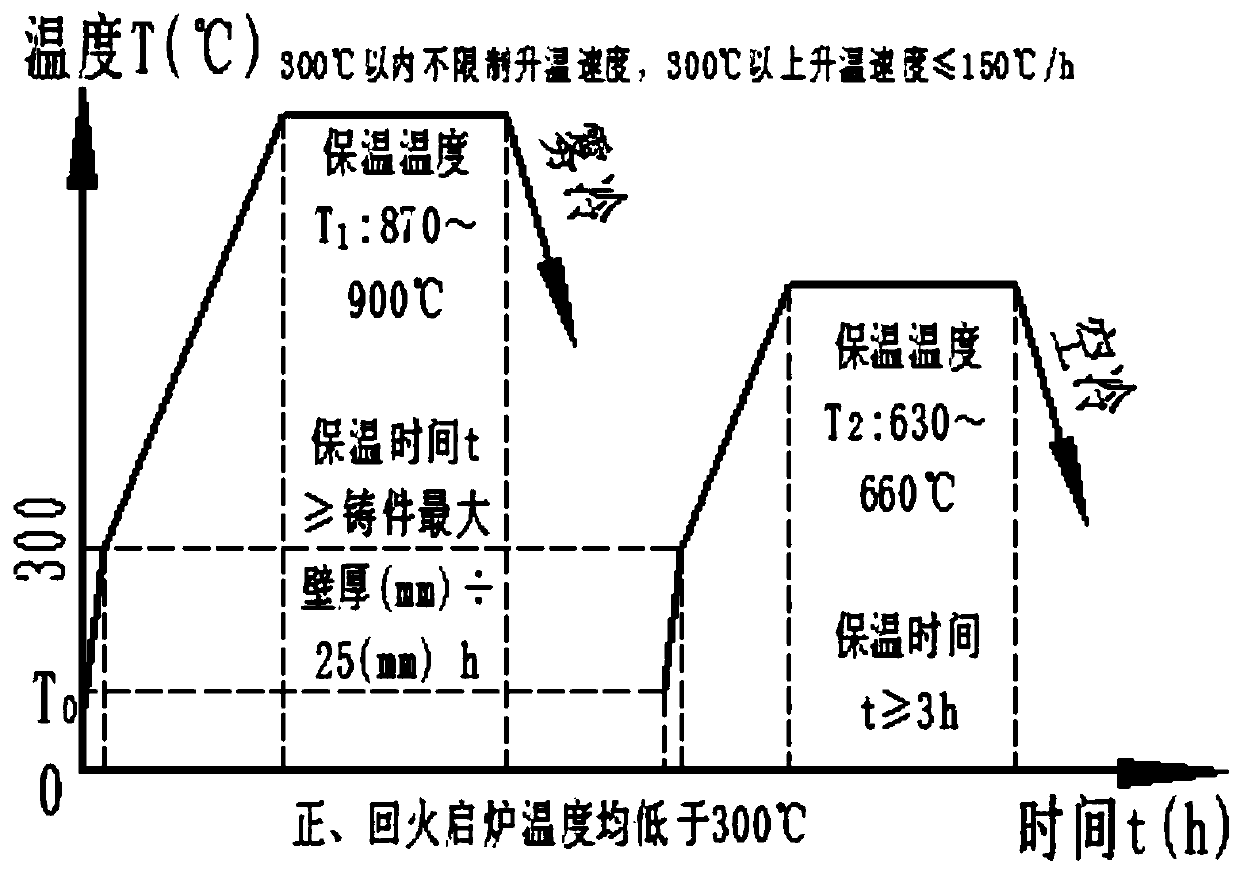 C-grade steel and heat treatment method thereof