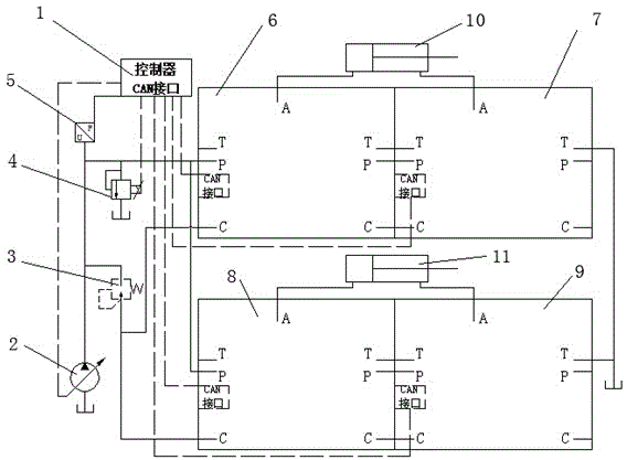 The load port of the valve control unit independently controls the multi-cylinder flow distribution hydraulic system