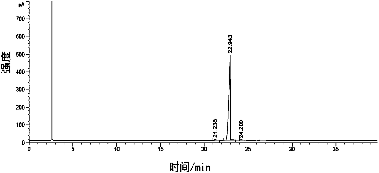 High-yield production process for 1,3-diphenyl propanedione compound