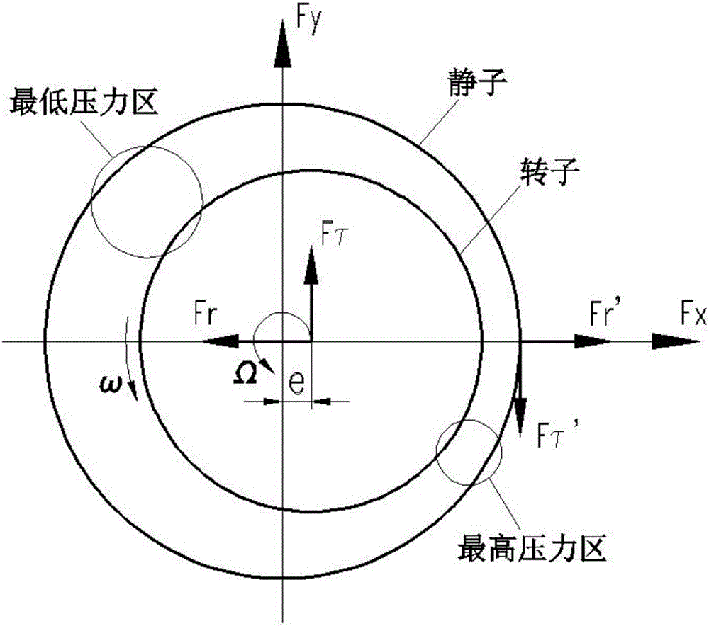 Seal damping vibration attenuation device with self-adaptive eccentricity adjustment function