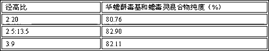 Preparation method for extracting cinobufagin and bufalin mixture from venenum bufonis