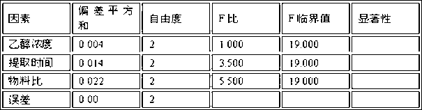 Preparation method for extracting cinobufagin and bufalin mixture from venenum bufonis