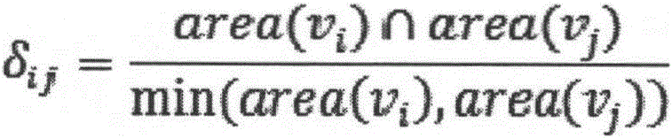 Attribute graph based image representation method