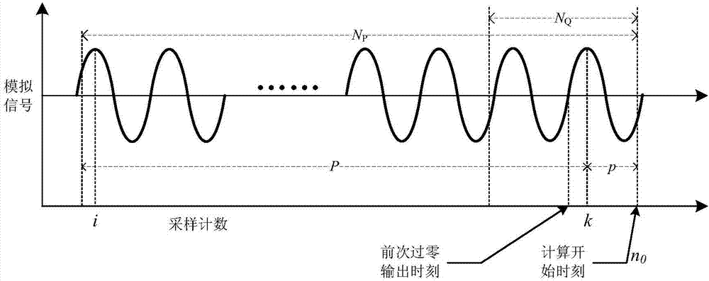 power frequency sinusoidal AC electrical signal zero-crossing time detection system and method thereof