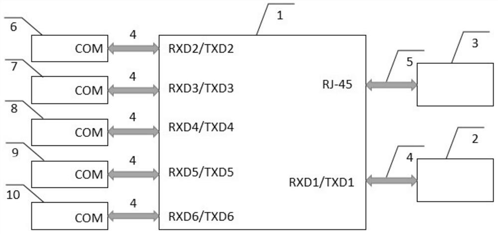 Remote control device and method for circulating dye pump system