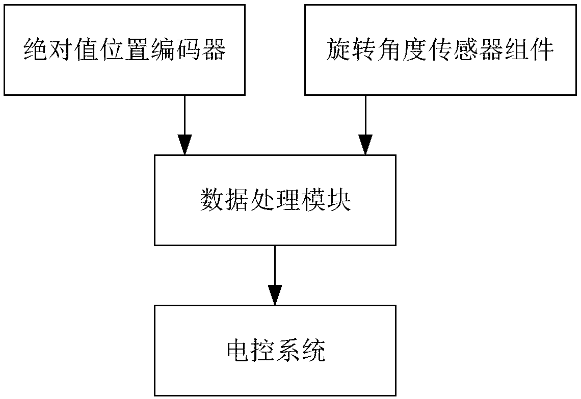 Life prediction algorithm and life warning system for guide skid shoe of coal mining machine