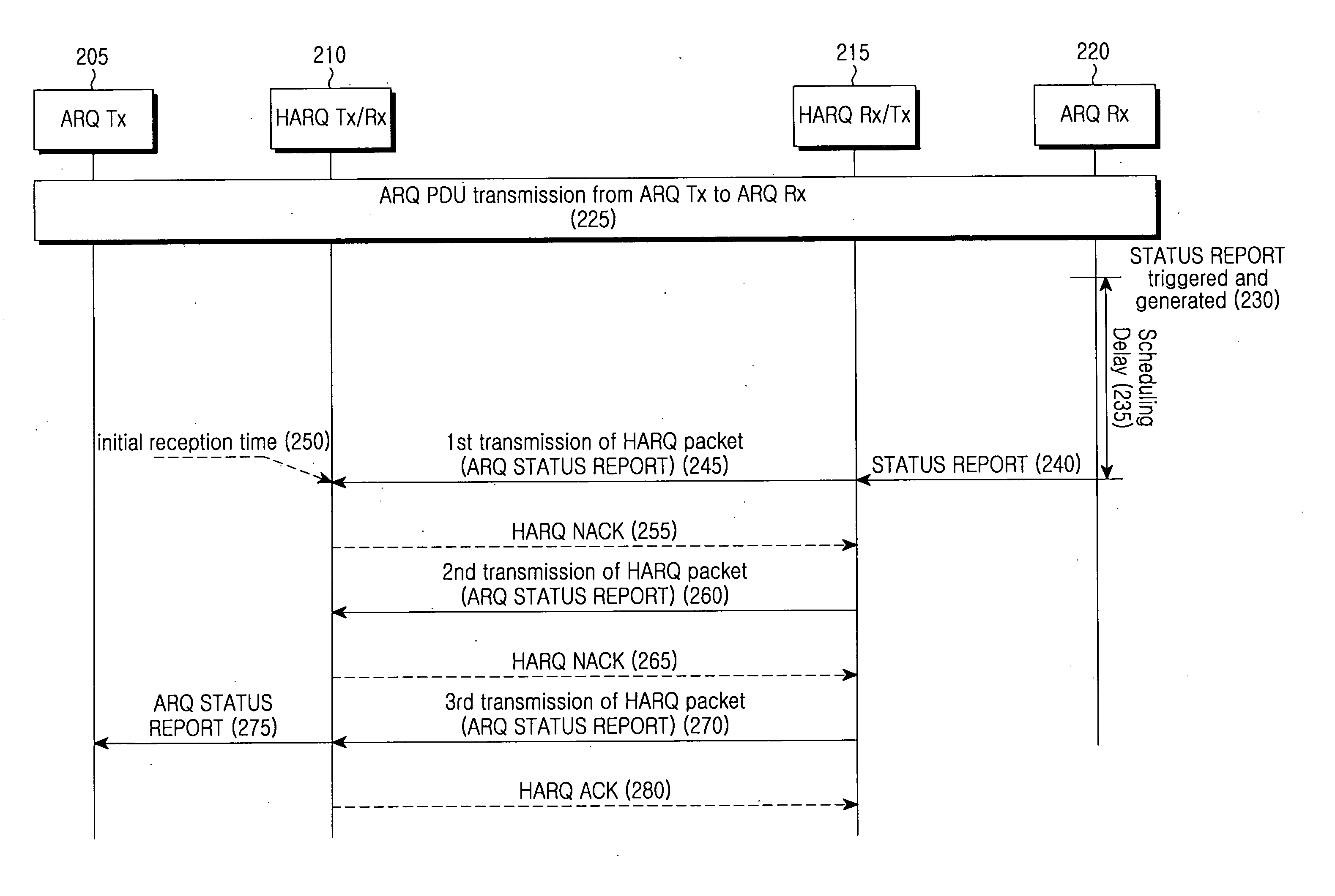 Method and apparatus for transmitting and receiving status report in a mobile communication system