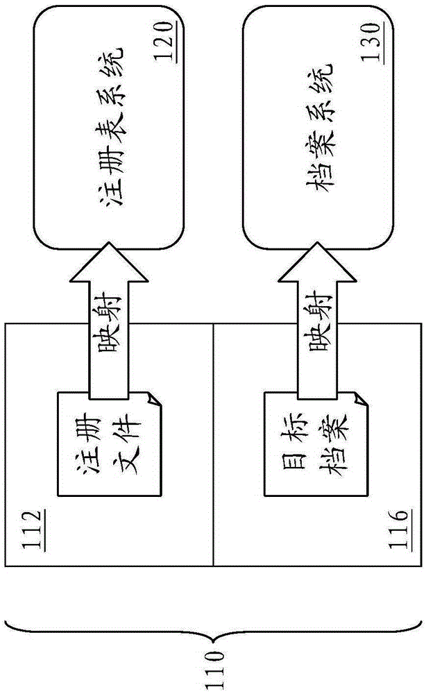 System and method for accessing mapped files