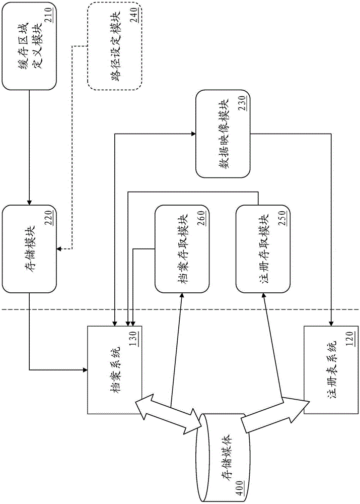 System and method for accessing mapped files