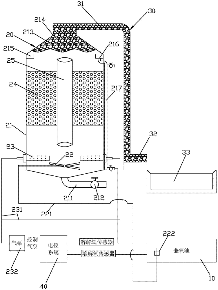 Aerated aerobic and aerobic biofilm digestion reaction device and method