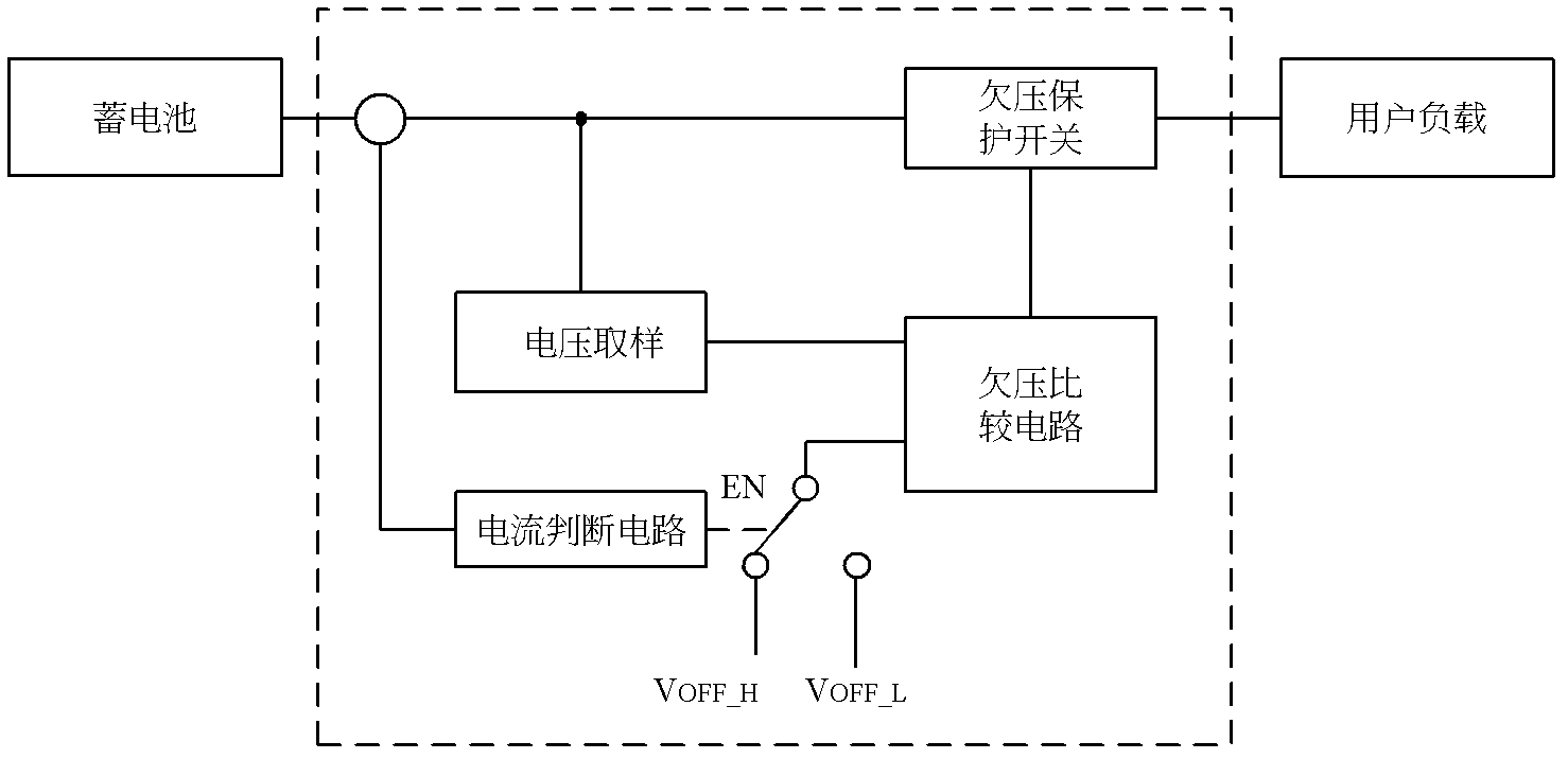 Storage battery detecting device and undervoltage protection method thereof