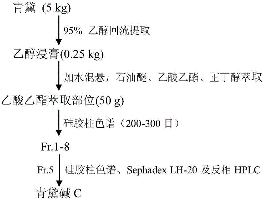 Benzo-macrolactam indole alkaloid and application thereof in preparation of anti-complement medicines