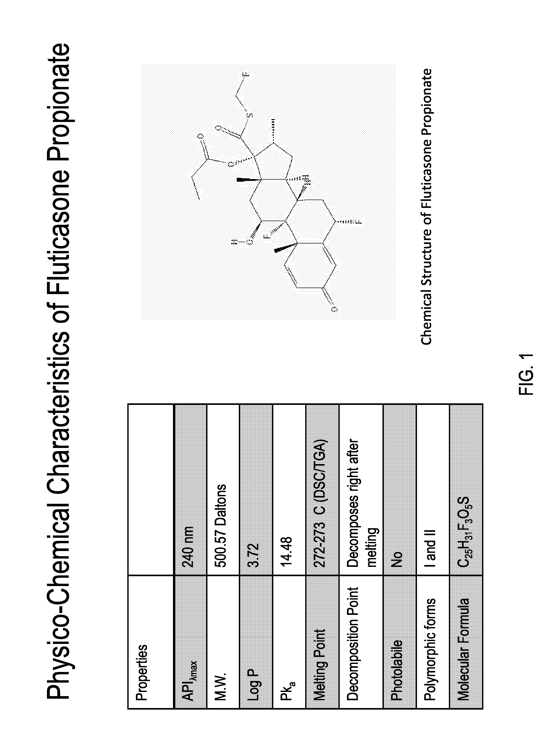 Preparations of hydrophobic therapeutic agents, methods of manufacture and use thereof