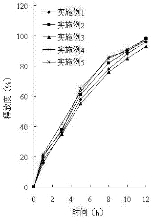 Pabociclib gastric floating tablet and preparation method thereof