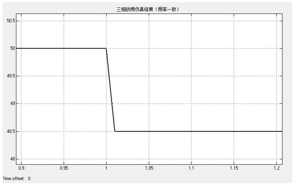 Fast and accurate frequency detection method based on SOGI