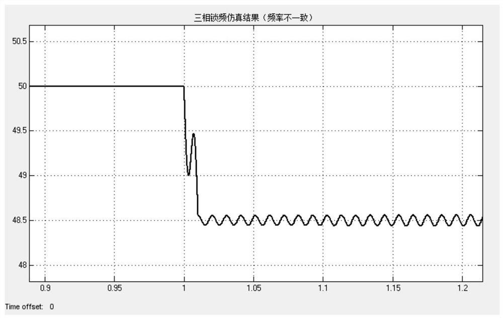 Fast and accurate frequency detection method based on SOGI