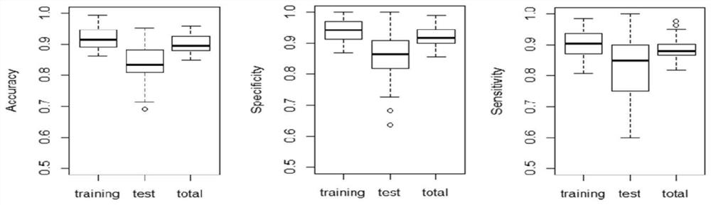 Gene markers for screening obsessive-compulsive disorder, schizophrenia, and depression and their applications