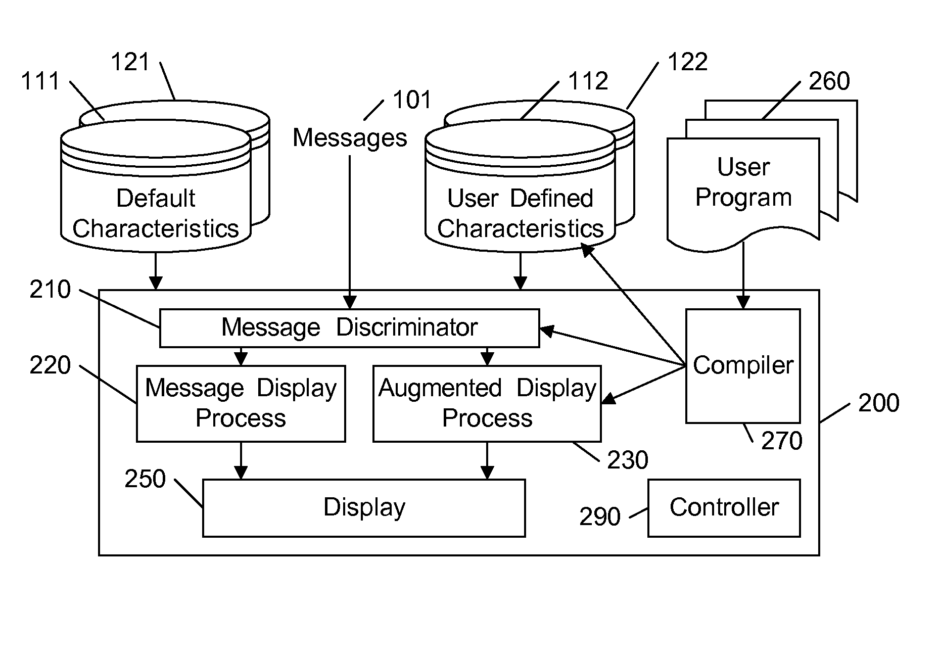 User-configurable network performance monitors