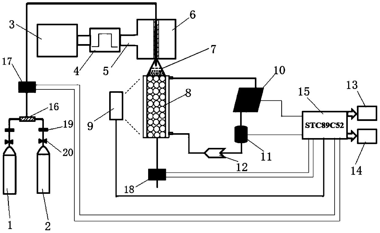 Device and method for microwave discharge plasma catalytic reforming of greenhouse gas