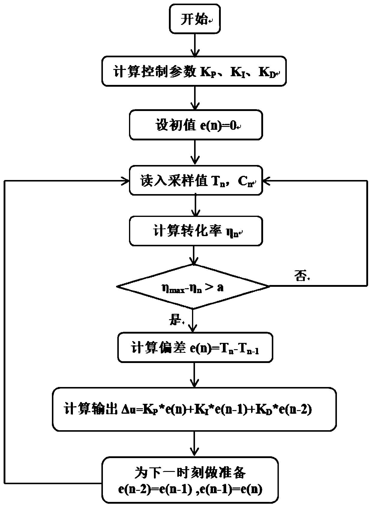 Device and method for microwave discharge plasma catalytic reforming of greenhouse gas