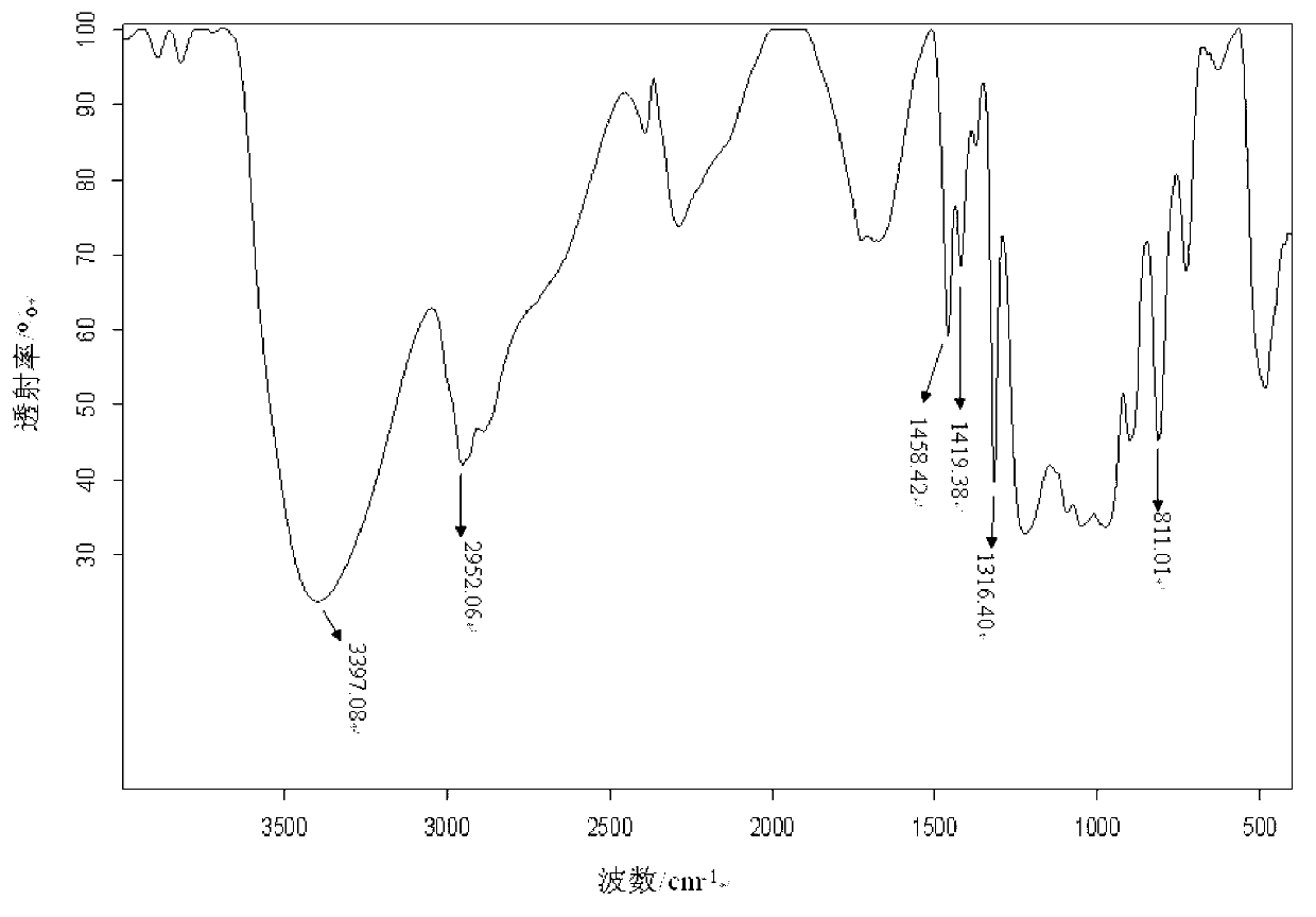 Phosphorus-containing polyol, preparation method thereof and flame-retardant polyurethane containing same