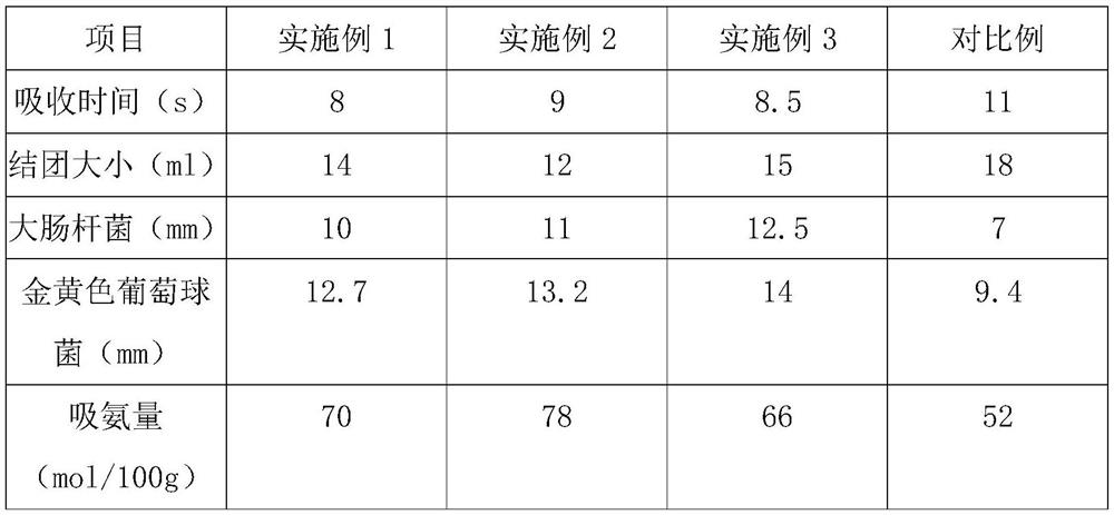 Plant extract bacteriostatic agent, bacteriostatic and odor-removing health-care cat litter containing plant extract, and preparation method and application of cat litter