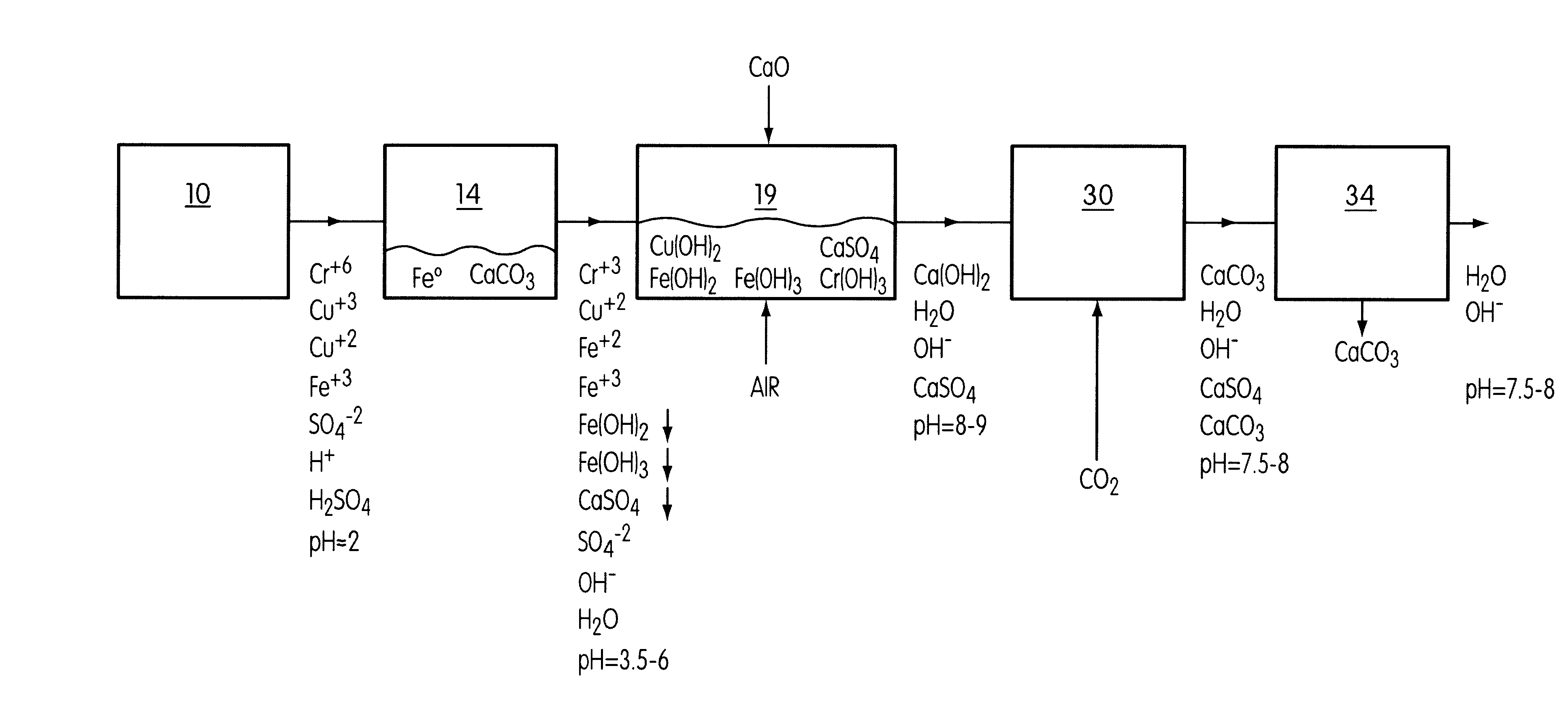 Process and system for treating the discharge stream from an ion exchanger