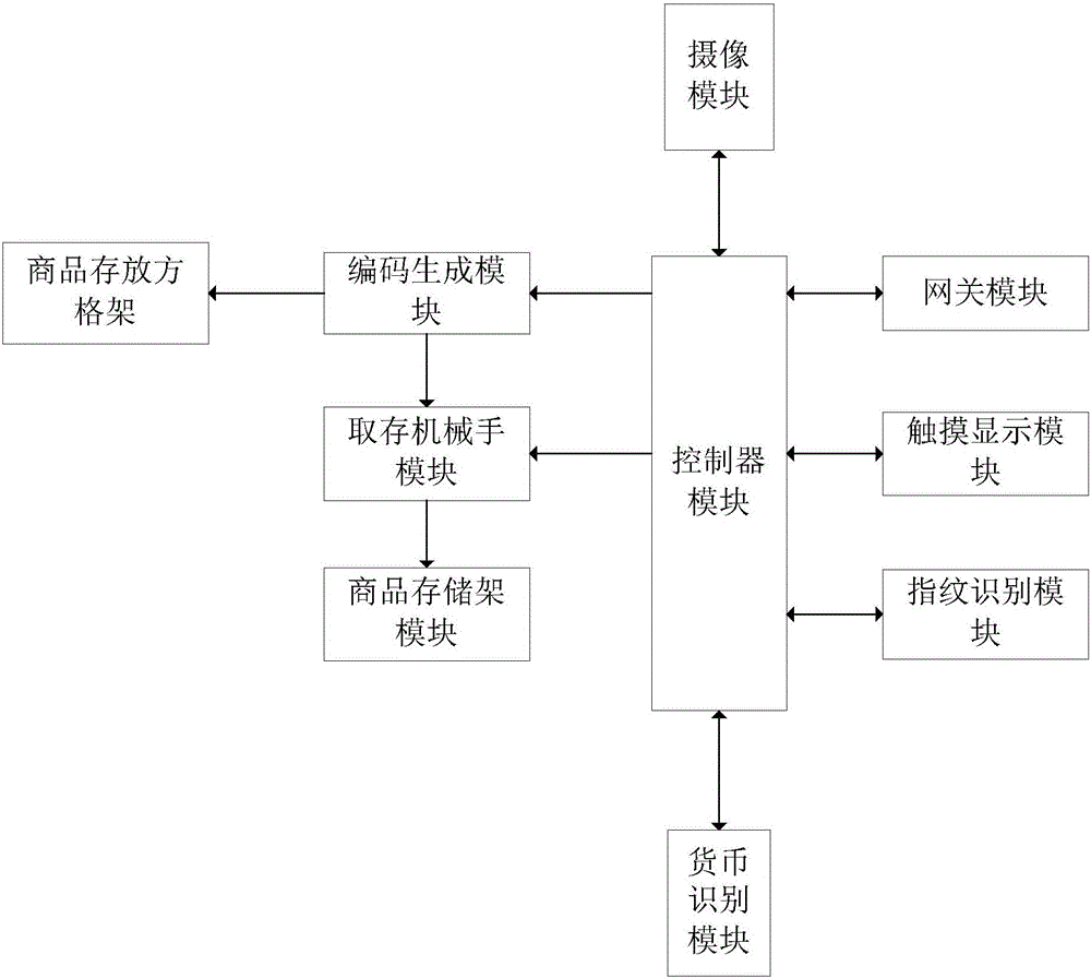 Automatic vending system with fingerprint recognition function