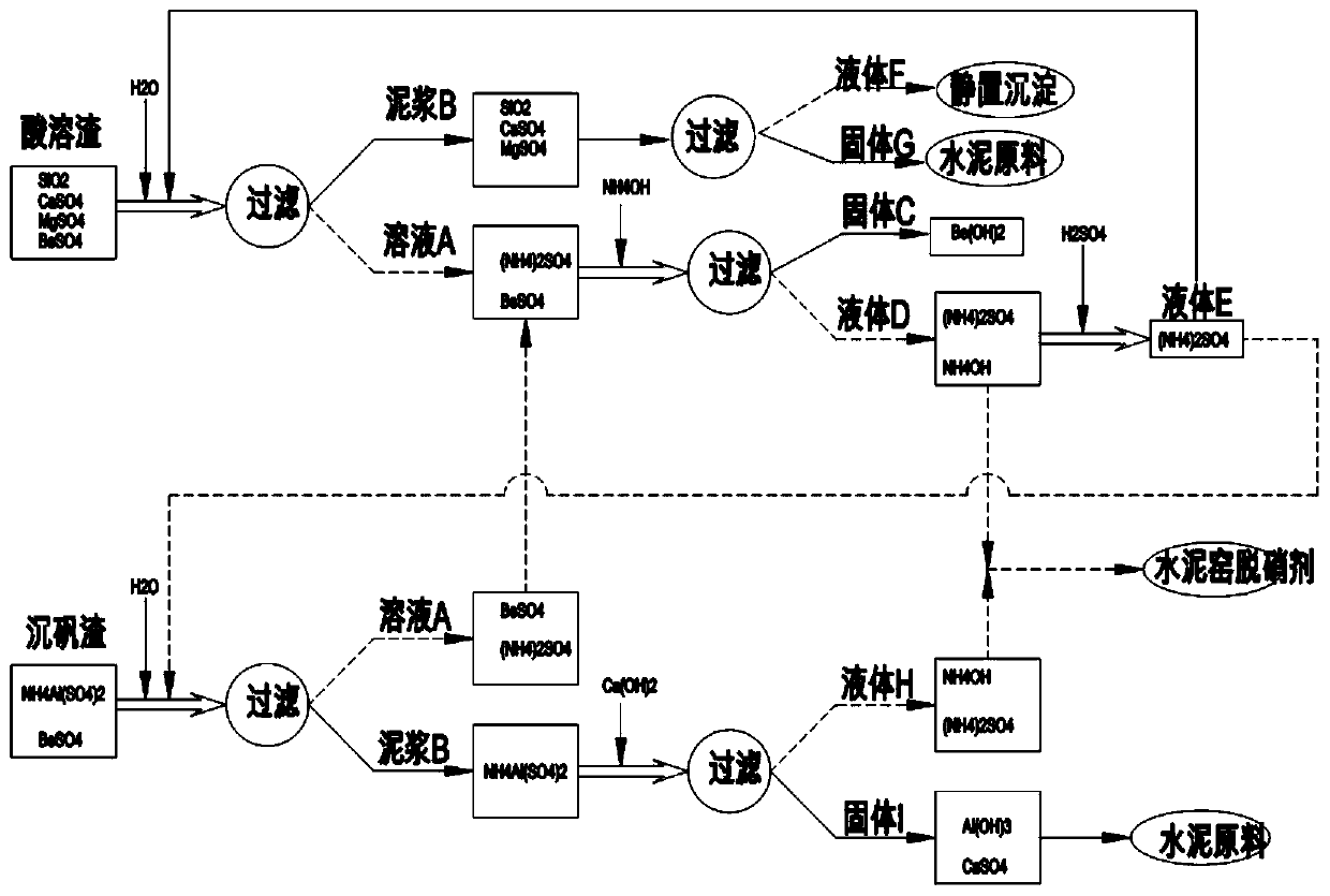 Detoxification and cement kiln cooperated resource-converting treatment system for beryllium slag and process