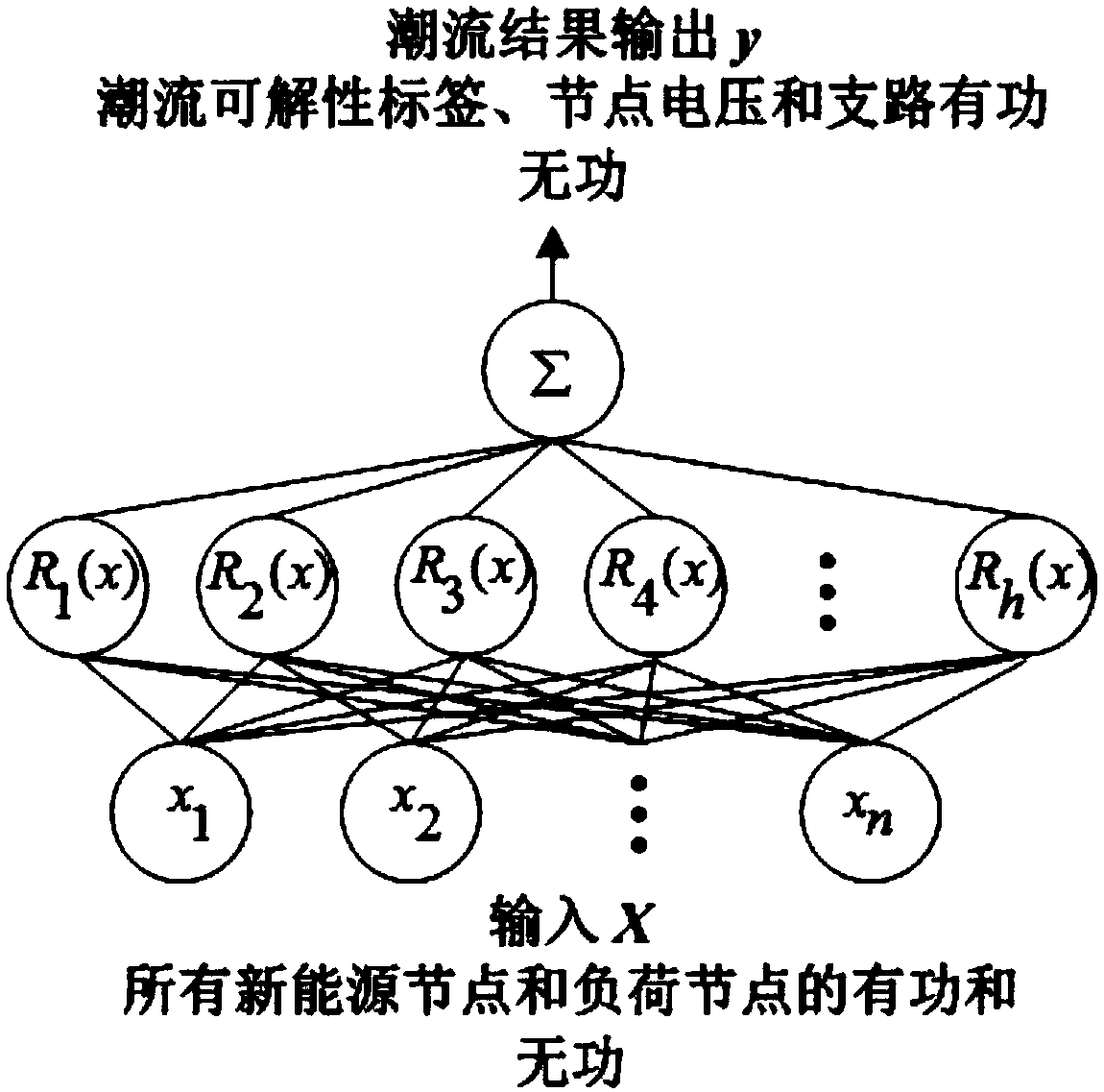 RBF neural network-based probability power flow online calculation method