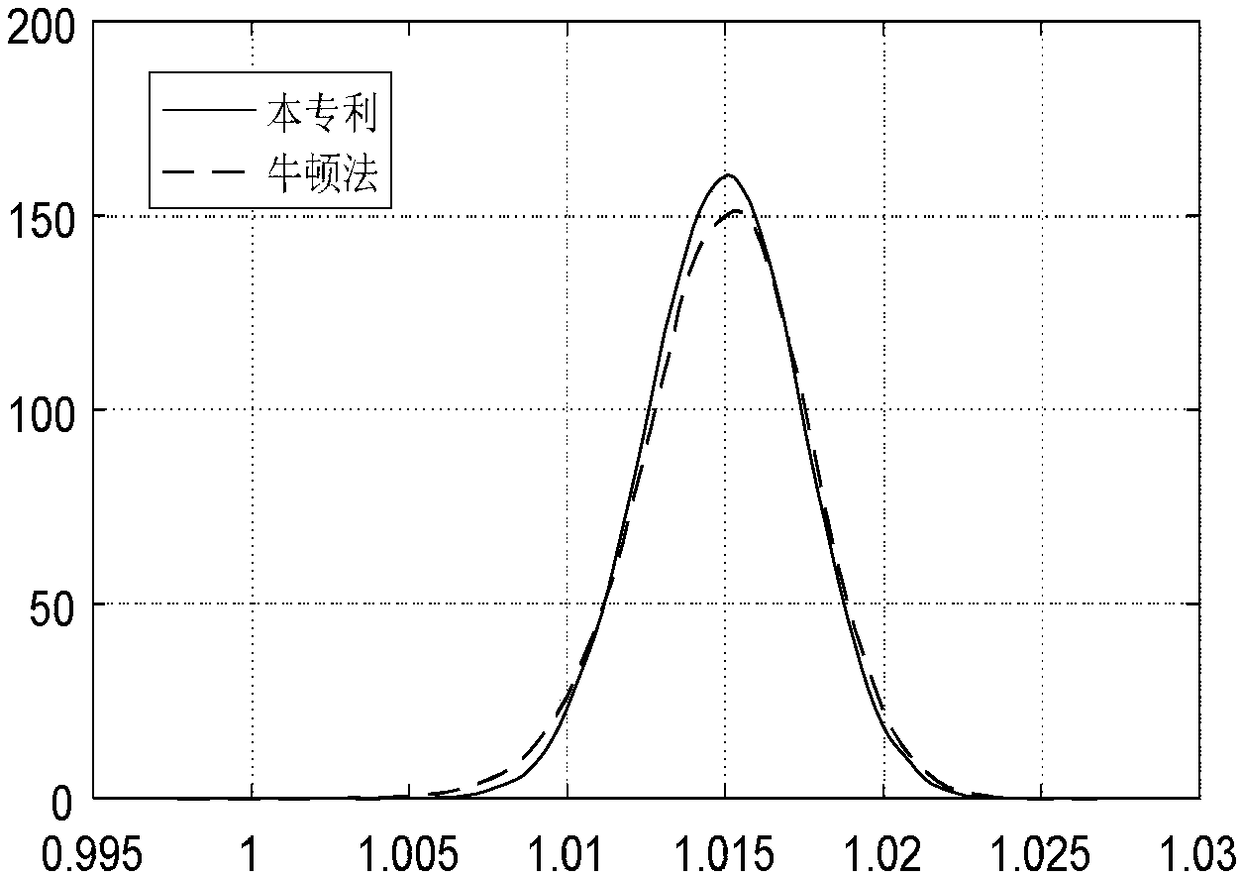 RBF neural network-based probability power flow online calculation method